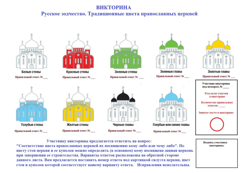 Название православных церквей. Формы куполов православных храмов. Конструкция купола церкви. Форма куполов православных храмов значение.